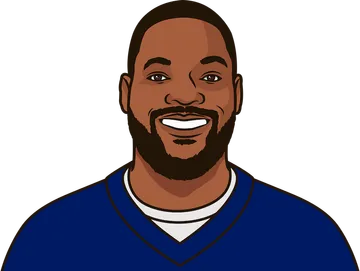 Martellus Bennett