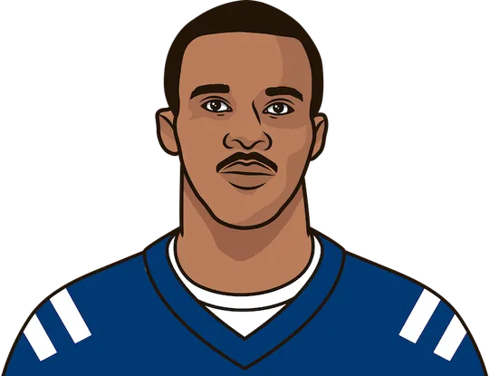 Most single season WR targets