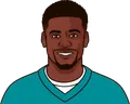 DeVante Parker
