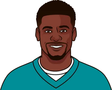 DeVante Parker