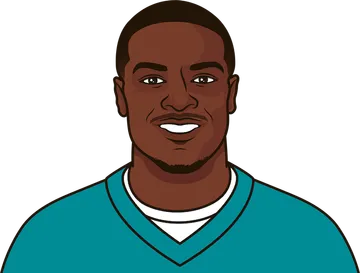 De'Von Achane