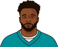 receiving+ yards by a team's running backs vs patriots in a+ game in 2015