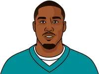 Jaylen Waddle Stats Vs Bills | StatMuse