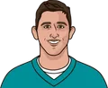 Josh Rosen