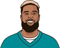 odell receiving yards per game this season