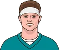 Zach Wilson
