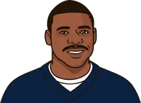 cowboys most yards all-time receivers