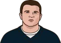 Mike Ditka