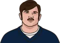 Mike Ditka