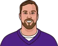 Adam Thielen