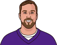 vikings vs chargers last 5 games ats