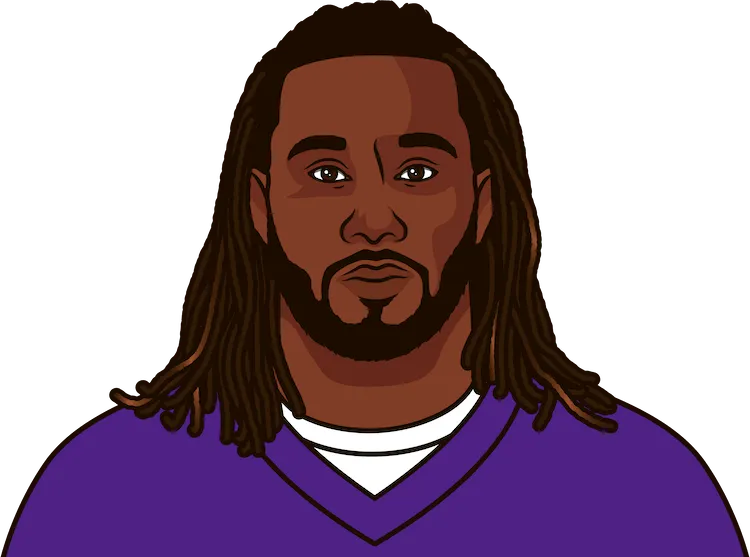 alexander mattison stats without dalvin cook