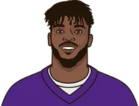 ameer abdullah vikings stats