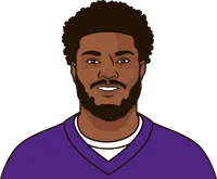 (maximum 200 pass attempts) highest passer rating in nfl