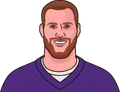 Carson Wentz