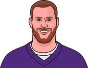 Illustration of Carson Wentz wearing the Minnesota Vikings uniform