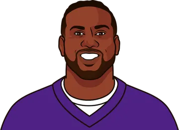 Cordarrelle Patterson