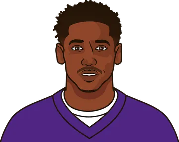 Jordan Addison