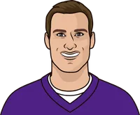 kirk cousins stats with vikings with no justin jefferson in 2022