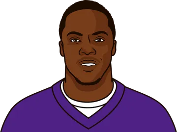 Teddy Bridgewater