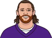 t.j. hockenson vs nfc east all-time