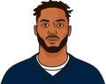 Antonio Gibson