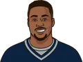 Brandin Cooks