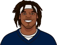 new england patriots qbs 2020