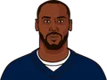 Chandler Jones