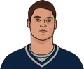 Chris Hogan