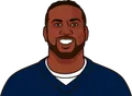 Cordarrelle Patterson