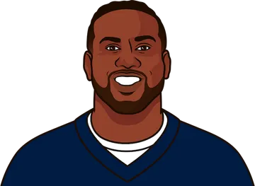 Cordarrelle Patterson