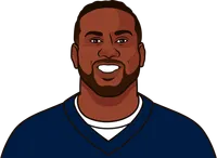 the nfl team that scored the most points in a game on january 20, 2019