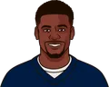 DeVante Parker