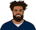 Ezekiel Elliott