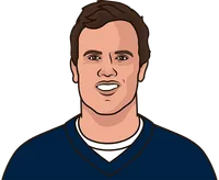 tight ends 1 stats vs tennessee titans last 10 games by game