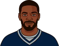 can you list every player that rush for the patriots last year