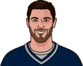 Jimmy Garoppolo