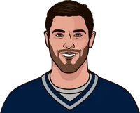 most passing tds by a team in the 2014 nfl playoffs