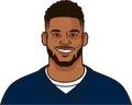 JuJu Smith-Schuster