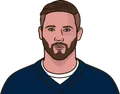 Julian Edelman