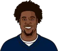 N'Keal Harry