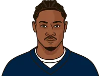 stefon diggs vs ttians