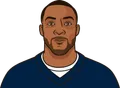 TreVeyon Henderson