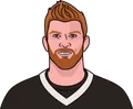Andy Dalton