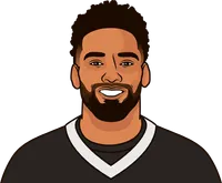 c olave stats from last 5 games