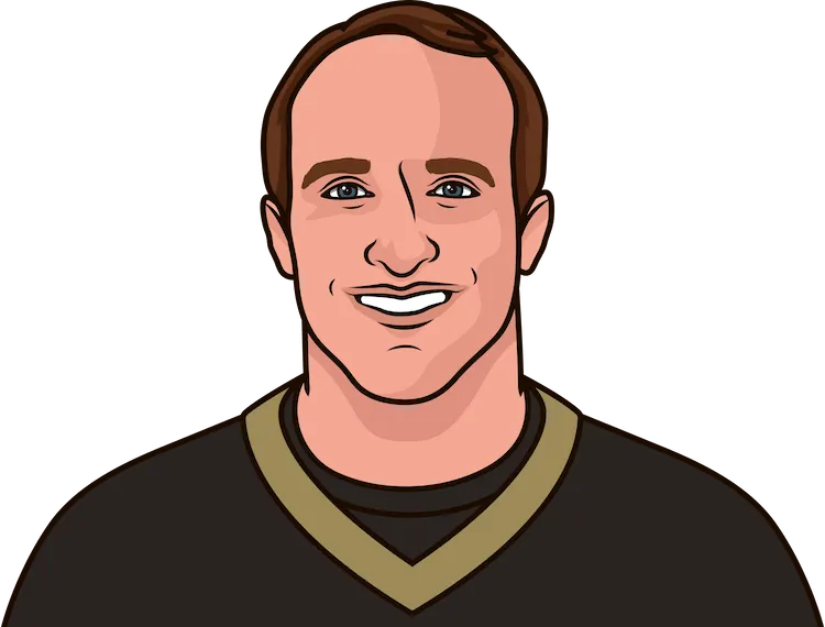 drew brees home stats 2018-19