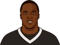 Teddy Bridgewater