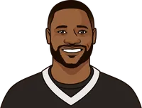 rb away game log vs panthers 2020