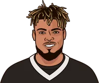 tyrann mathieu stats in his last season